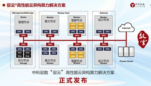 中科馭數(shù)發(fā)布馭云高性能云異構(gòu)算力解決方案，推動數(shù)據(jù)處理服務(wù)創(chuàng)新