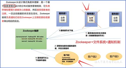 ZooKeeper基礎(chǔ)知識 工作機制、特點、數(shù)據(jù)結(jié)構(gòu)與核心服務(wù)