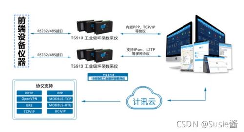 數據采集傳輸儀在鋼鐵廠環境污染監測中的作用與數據處理服務分析