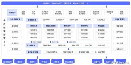數據治理的五大誤區，90%的公司都中招了 遠離這些“隱蔽陷阱”