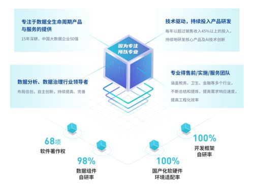億信華辰榮獲 金猿獎 2021大數(shù)據(jù)產(chǎn)業(yè)創(chuàng)新服務產(chǎn)品