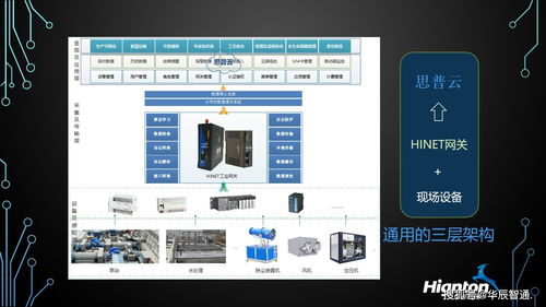 PLC通訊模塊在自動化設備遠程監(jiān)控中的作用與數(shù)據(jù)處理服務