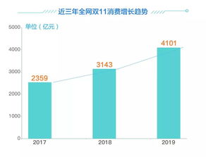2019雙十一家居行業(yè)售后服務數(shù)據(jù)分析報告 數(shù)據(jù)處理服務的現(xiàn)狀與優(yōu)化路徑