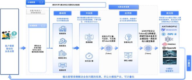 迅策TokenONE發(fā)布全球首款TokenOS 顛覆性“場景Token工廠”開啟數(shù)據(jù)智能新紀元