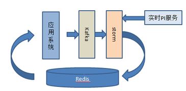 每天TB級數(shù)據(jù)處理，攜程大數(shù)據(jù)高并發(fā)應用架構涅槃之路