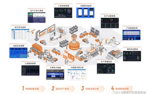 工廠生產管理系統 實現車間動態即時掌控，提升企業管理效能