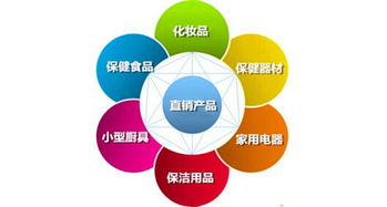 兩會委員為直銷發聲，行業或迎政策利好與產品范圍擴大