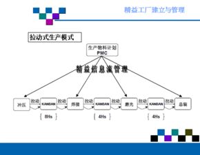 精益工廠的建立與管理 驅動企業卓越運營之道